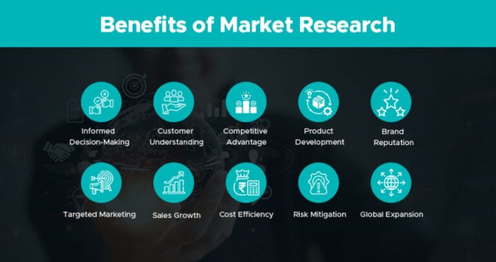 Market research reports advantages and disadvantages