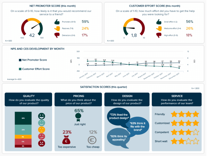 Marketing research report topics