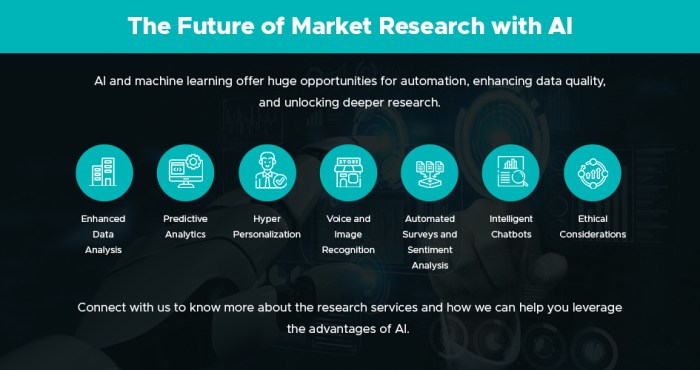 Market research report on artificial intelligence