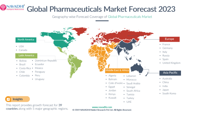 Market research reports inc