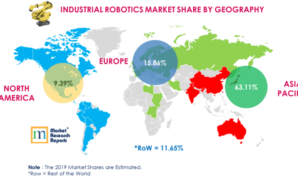 Market research reports inc