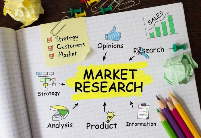 Research and markets reports free download