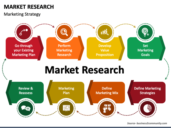 Marketing research report presentation