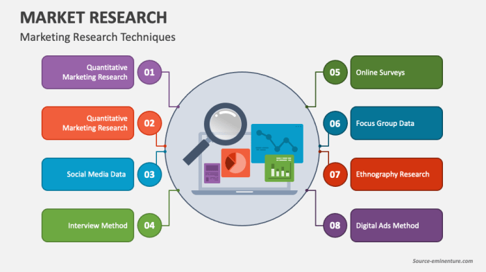 Market research report sample free