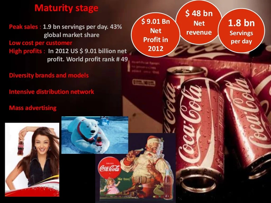 Market research report on coca cola