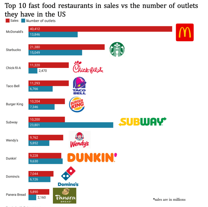 Mcdonald's market research report