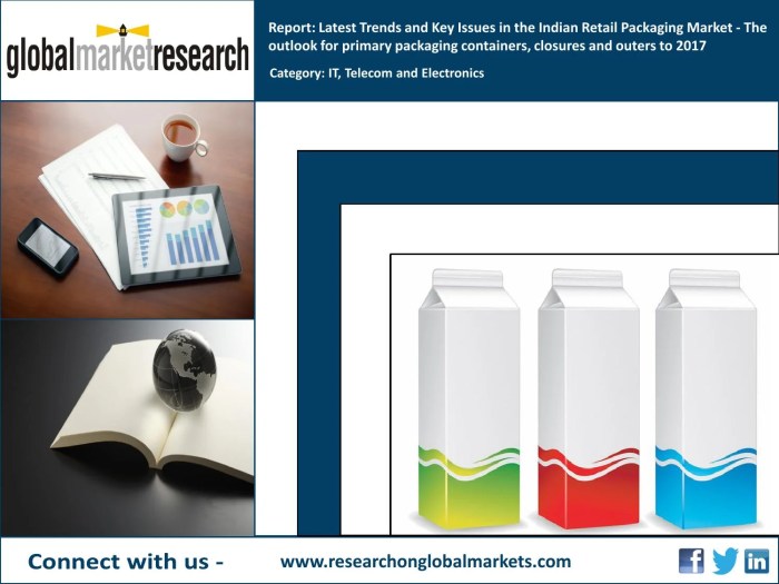 Packaging market research reports