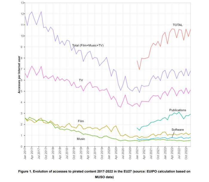 Pirated market research reports