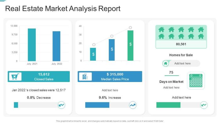 Real estate market research report