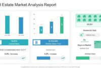 Real estate market research report