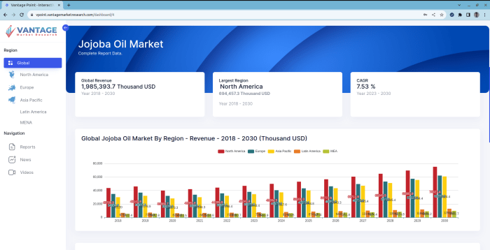 Market research reports free