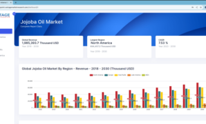 Marketing research report structure