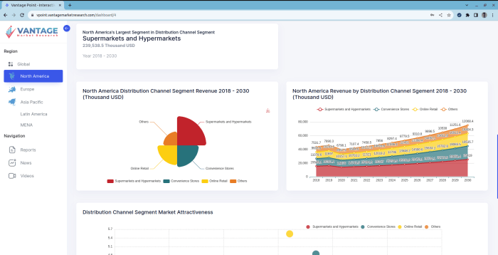 Research market templates template word excel find