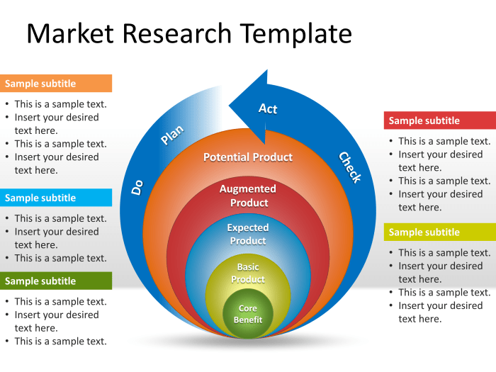 Marketing research project report