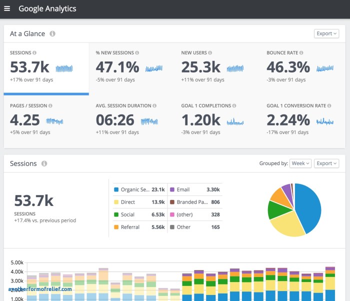 Research report on social media marketing