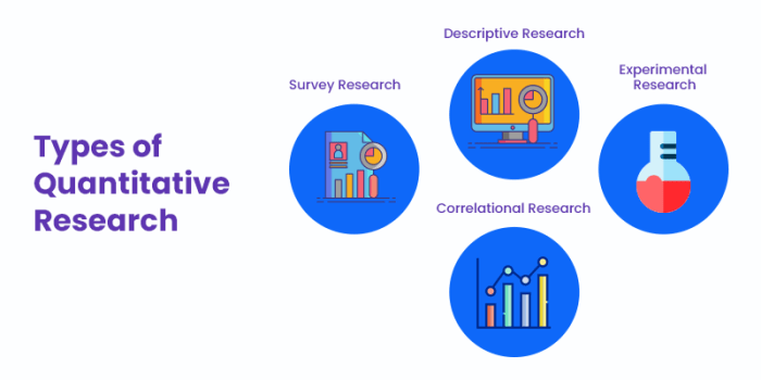 Quantitative research graphs