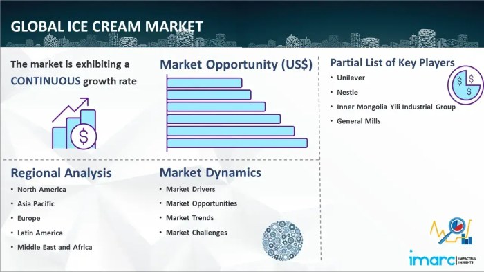 Ice cream market research reports