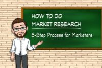 How to sell market research reports