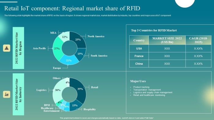 Iot market research report