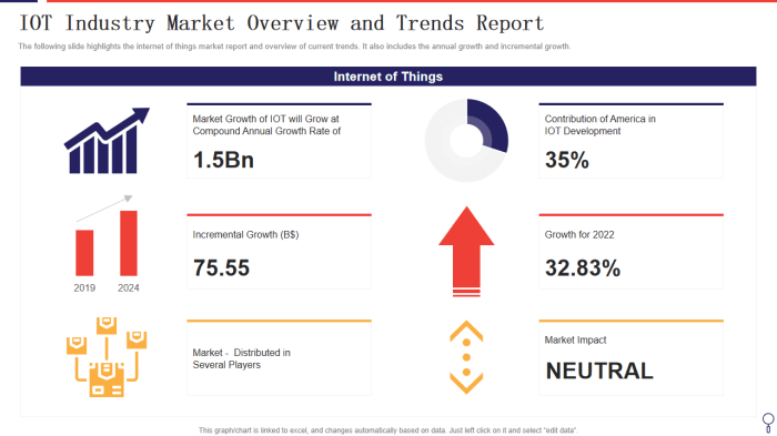 Iot market research report