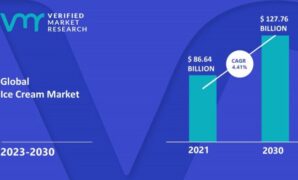 Ice cream market research reports