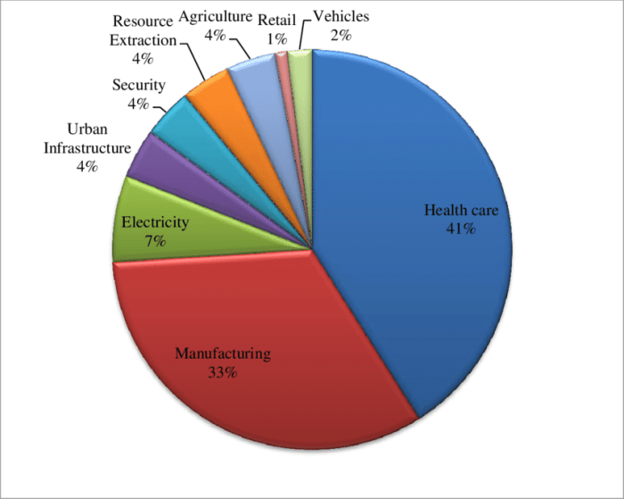 Iot market research report
