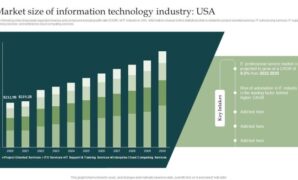Information technology market research reports