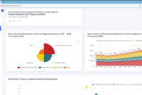 Market research report layout